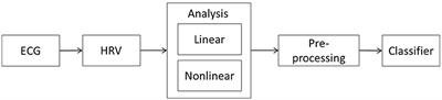 Early Seizure Detection Based on Cardiac Autonomic Regulation Dynamics